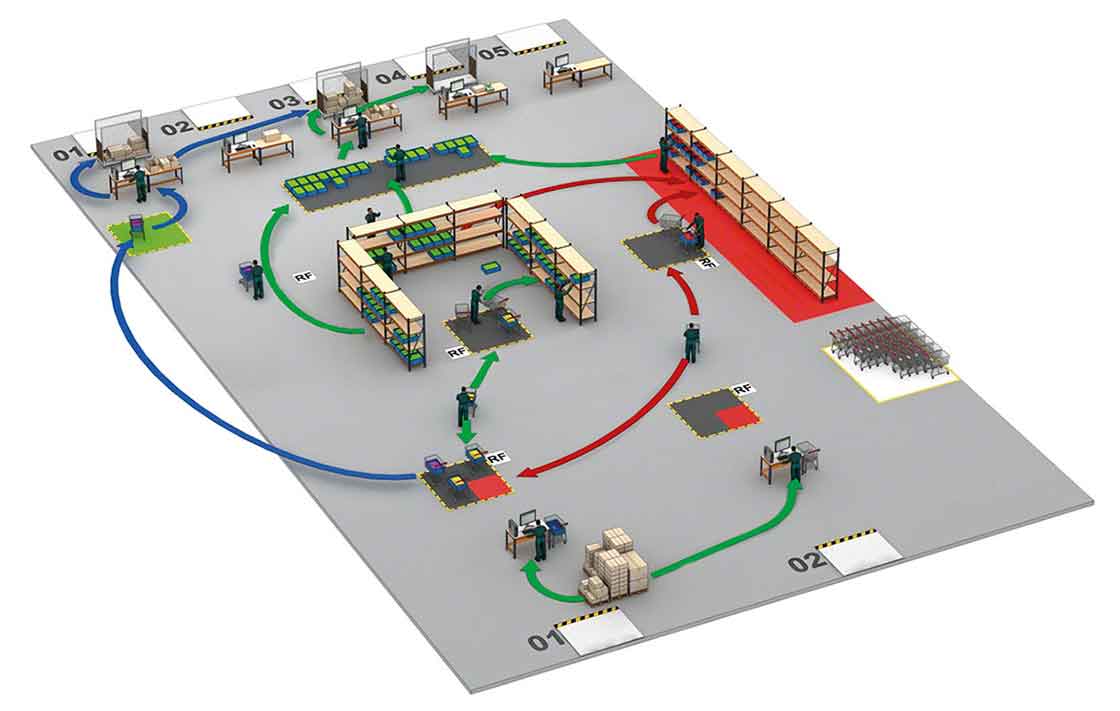 Warehouse optimizes workflows through cross-docking